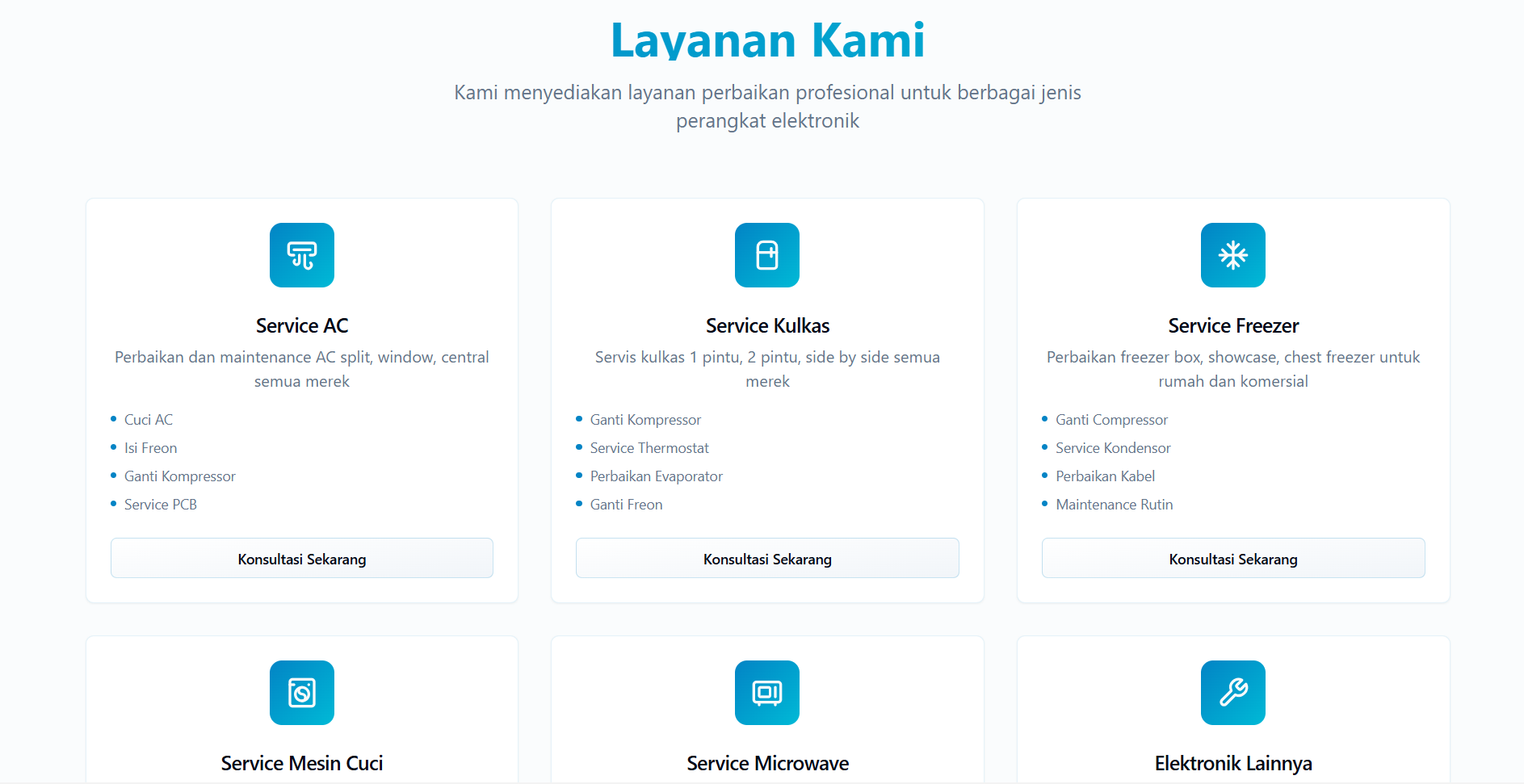 Dashboard: Grafik performa